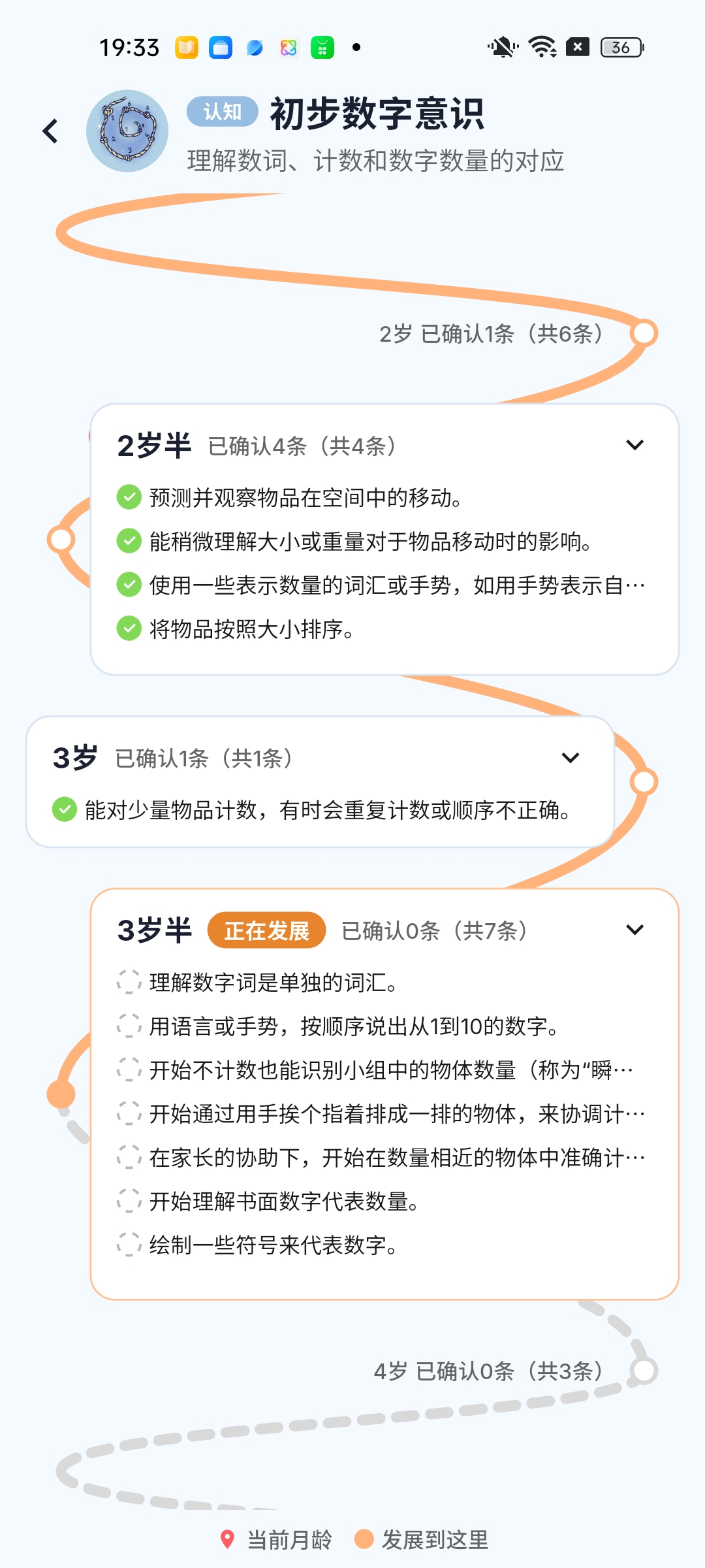 养乐派子领域发展路径